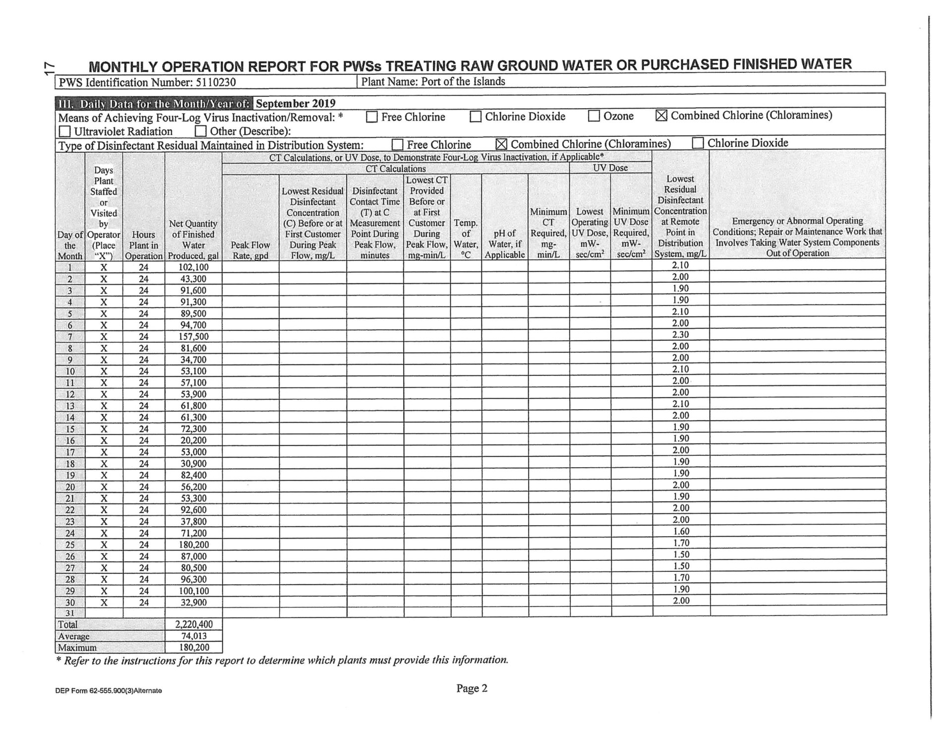 Utility Monthly Operations Report P2