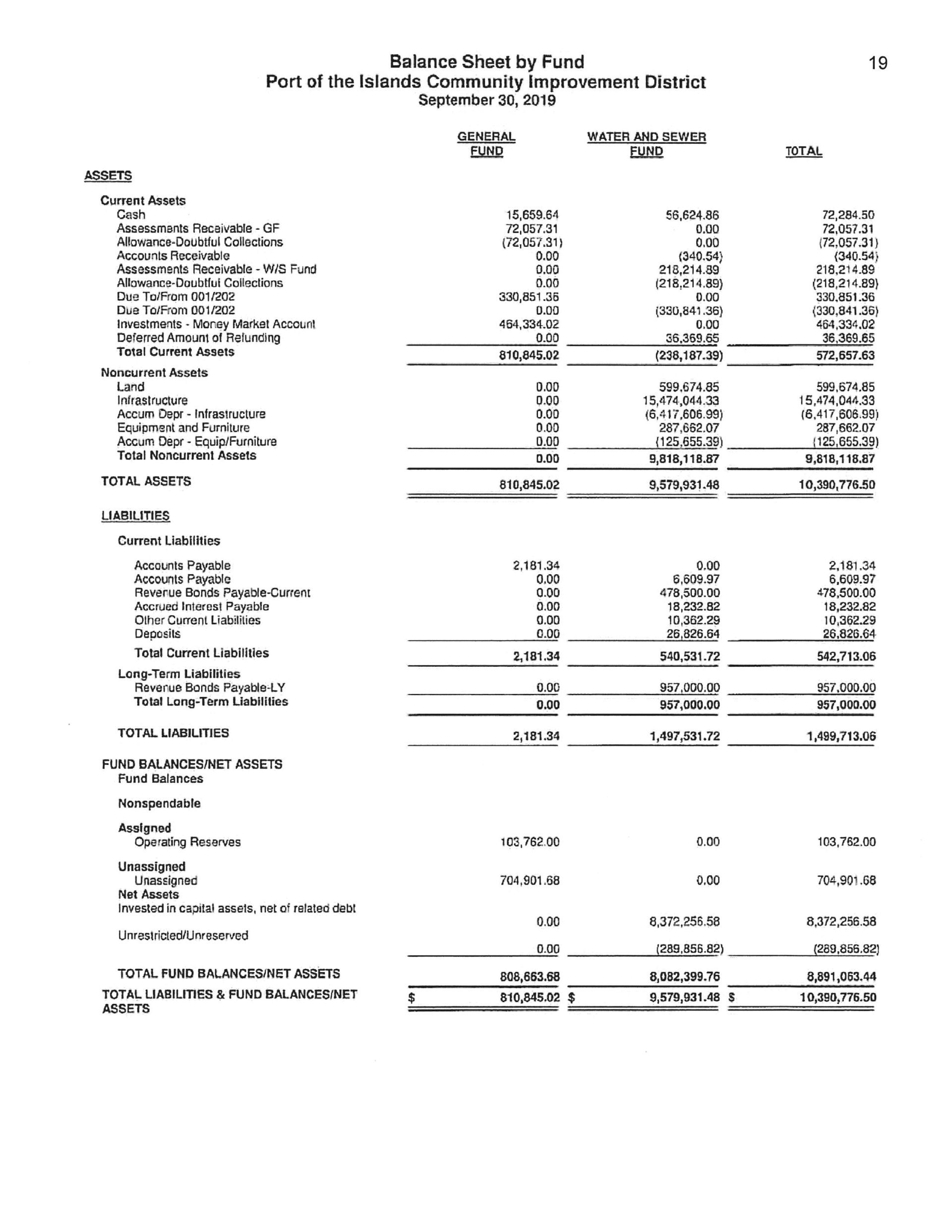 Balance Sheet by Fund Financial Report 9-2019 page 2