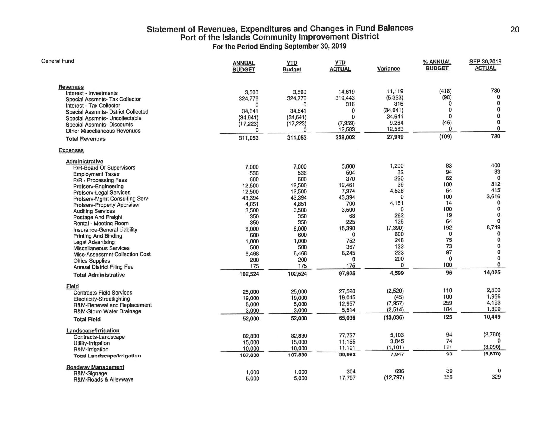 Statement of Revenues, Expenditures and Changes in Fund Balances 9-2019