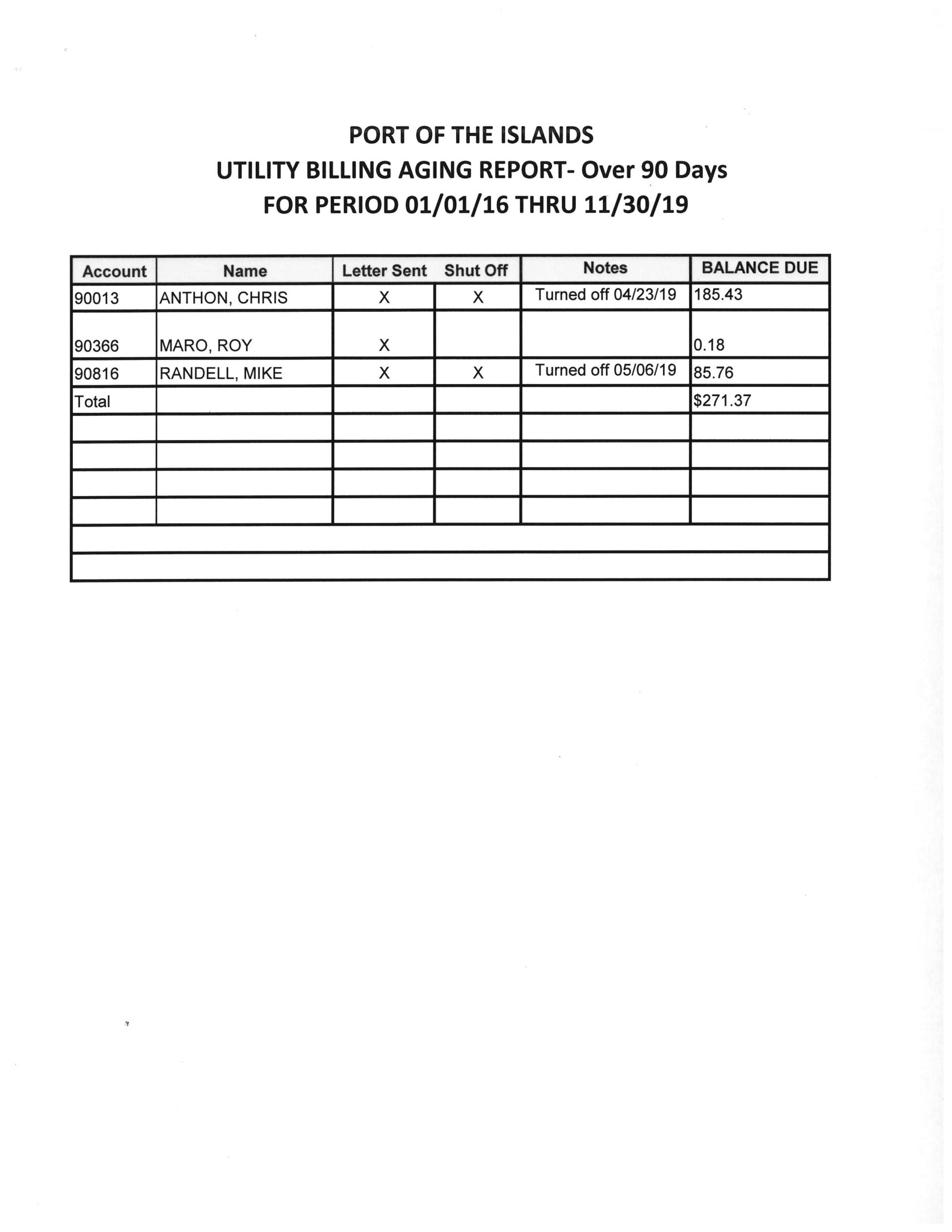 Utility Billing Aging Report for